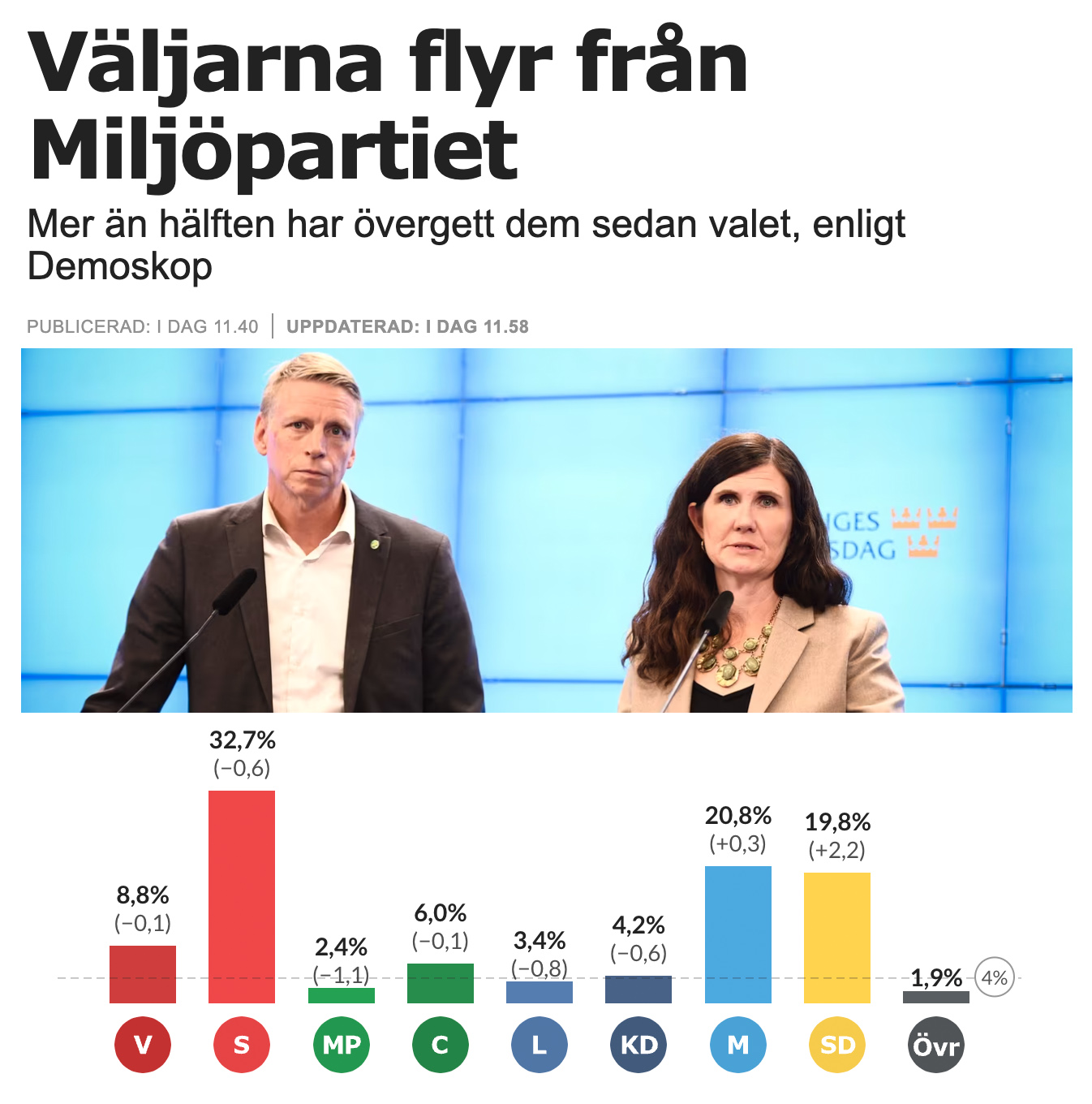Henrik Jönsson on Twitter "Miljöpartiet har äntligen nått ut med sin