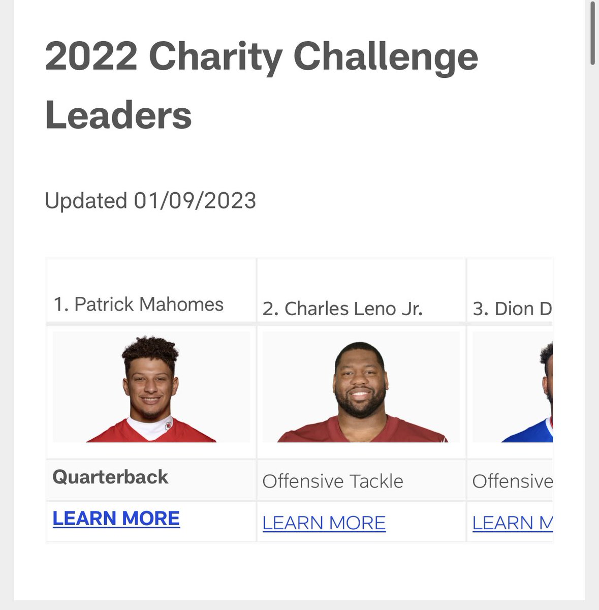 jennifermleno72's tweet photo. Second place as of yesterday! Lets keep pushing! Every tweet and retweet is worth 2 today!! #WPMOYChallenge LENO https://t.co/423YuTSq93