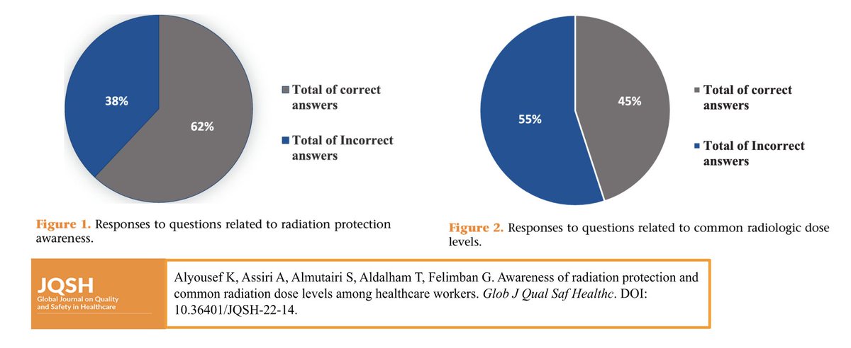 JQSHEditors's tweet photo. New in #JQSH "Awareness of Radiation Protection and Common Radiation Dose Levels Among Healthcare Workers" by Alyousef et al.
https://t.co/8ofzprOfQQ
#RadiationWorkers #RadiationDose
@kalyousefai2609 @ghadah_rad @TSD97 @SAMIAHAL_ @Ultramjad https://t.co/Bgxna60fg4
