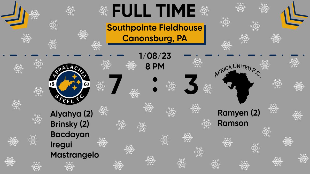 ASFC63's tweet image. We start off 2023 with a touchdown as victory comes our way in the form of a resounding 7-3 win vs Africa United FC! We move to 3-0 in our winter session and look forward to our upcoming match vs 
@Untouchablelio on January 22 @ 8PM @ Southpointe Fieldhouse! Bring on the Lions!