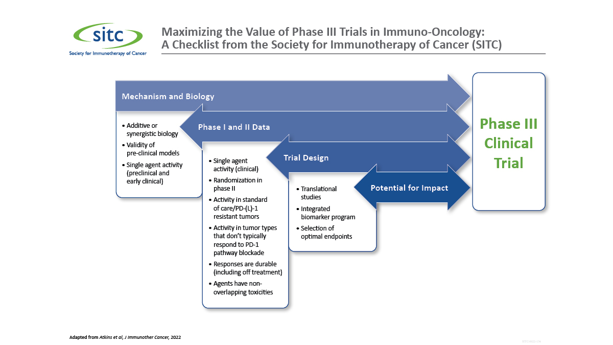 Spotlight on #JITC guidelines/position papers - Maximizing the value of phase III trials in immuno-oncology: A checklist from the Society for Immunotherapy of Cancer (SITC) bit.ly/3fwtxlw <a href="/PAscierto/">Paolo A. Ascierto</a> <a href="/EmensLeisha/">leisha.emens</a> @robertferrismd <a href="/gulleyj1/">@gulleyj1</a> <a href="/matsadoc/">Luca Mazzarella</a> <a href="/brian_rini/">Brian Rini, MD</a> <a href="/sitcancer/">Society for Immunotherapy of Cancer</a>