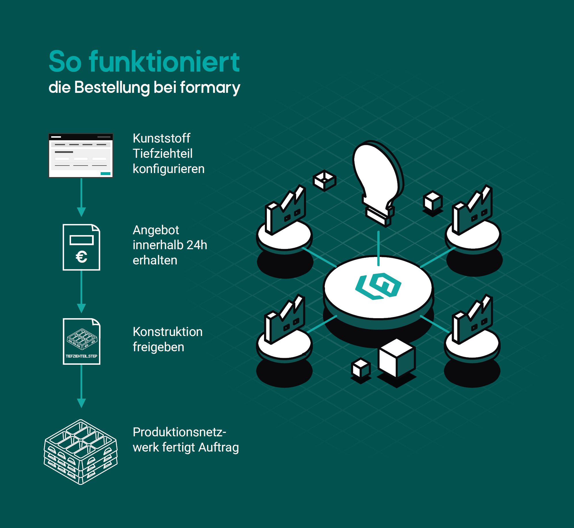 formary (formary_de) / Twitter