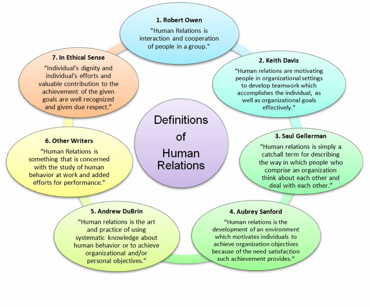 Share with us what you understand by the term “Human Relations”

#skillbuilding #skills #business #btcsales #marketing #sales #trainingcenter #professionaltraining #success #humanrelations #relations #RwOT #RwotGain