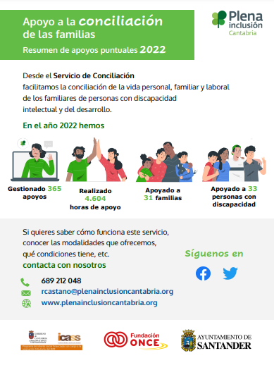 Desde el 𝐒𝐞𝐫𝐯𝐢𝐜𝐢𝐨 𝐝𝐞 𝐂𝐨𝐧𝐜𝐢𝐥𝐢𝐚𝐜𝐢𝐨́𝐧
facilitamos la conciliación de la vida personal,
familiar y laboral
de los familiares de personas con discapacidad
intelectual y del desarrollo.

➡️Y en el año 2022 hemos...
