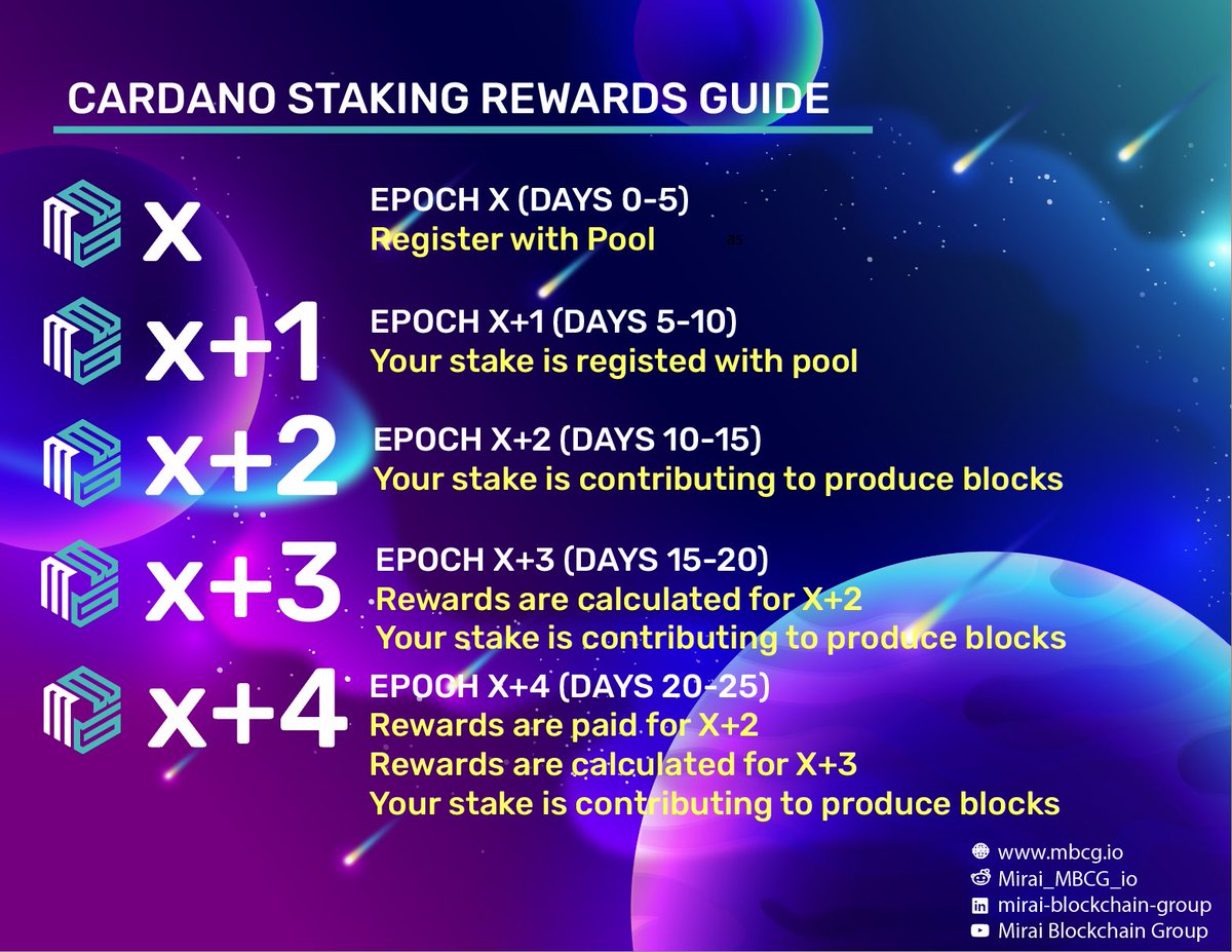mbcgio's tweet photo. #Cardano #StakingRewards https://t.co/EEyV8DxneZ