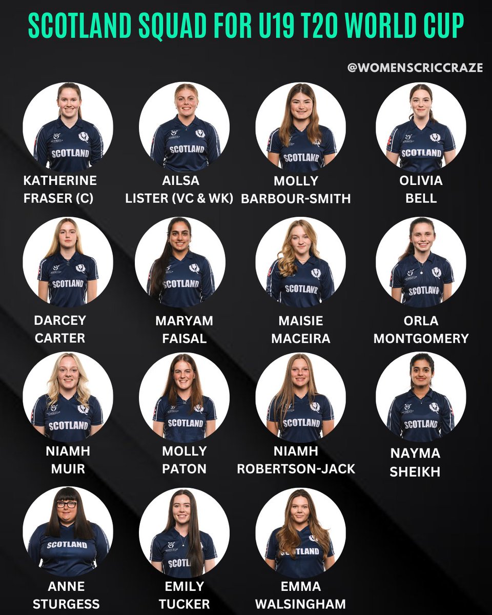 Scotland squad 👇👇