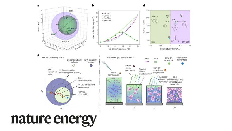 Nature Energy (@natureenergyjnl) on Twitter photo .<a href="/ddcorzo/">Daniel Corzo</a>, <a href="/DeryaBaranB/">Derya Baran</a> and team in the @KAUST_OMEGAlab show that binary formulations of terpene solvents obtained from #renewable feedstocks enable organic #SolarCells with efficiency comparable to that of more toxic solvents. go.nature.com/3Xhox4Q .<a href="/ddcorzo/">Daniel Corzo</a>, <a href="/DeryaBaranB/">Derya Baran</a> and team in the @KAUST_OMEGAlab show that binary formulations of terpene solvents obtained from #renewable feedstocks enable organic #SolarCells with efficiency comparable to that of more toxic solvents. go.nature.com/3Xhox4Q