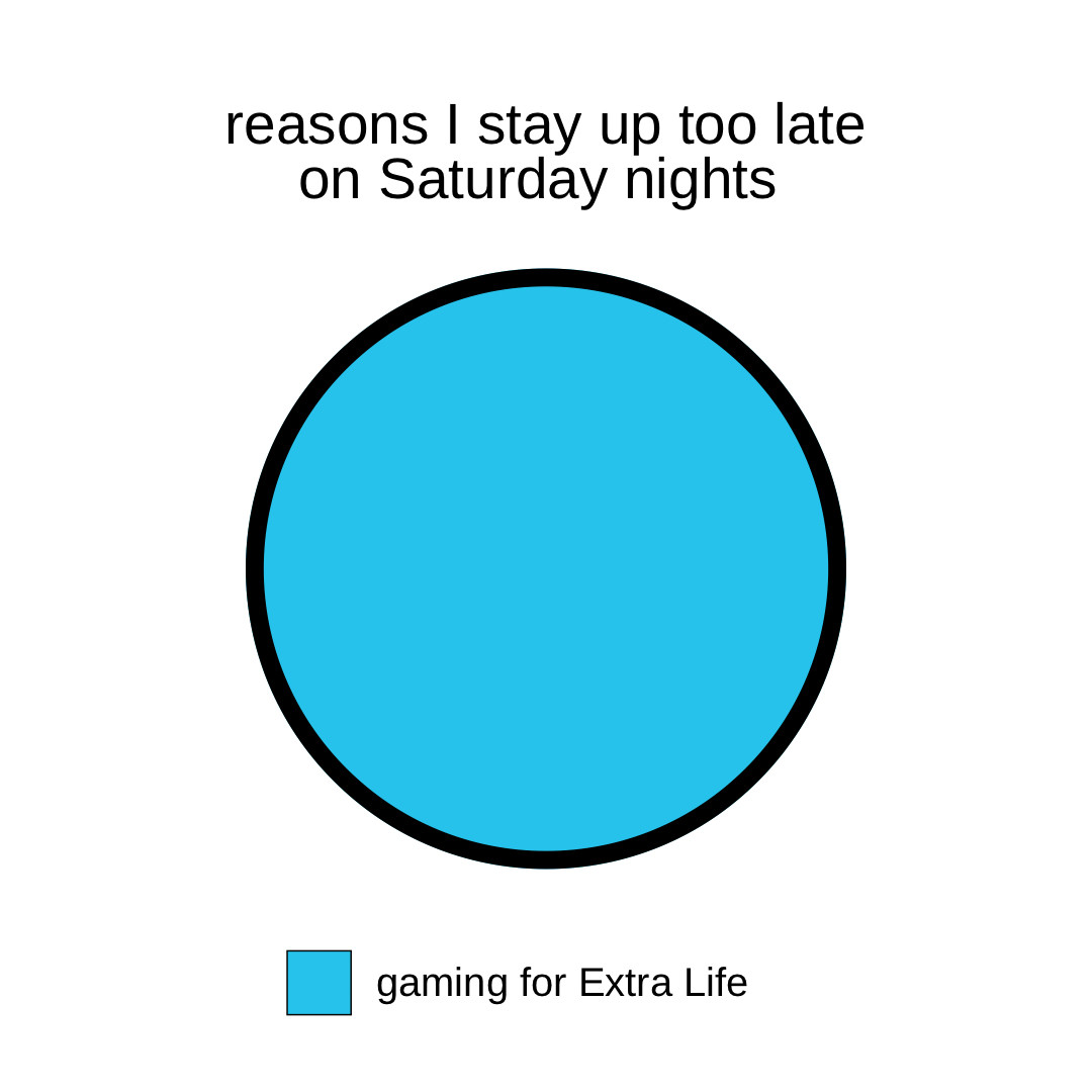 Extra Life tweet media