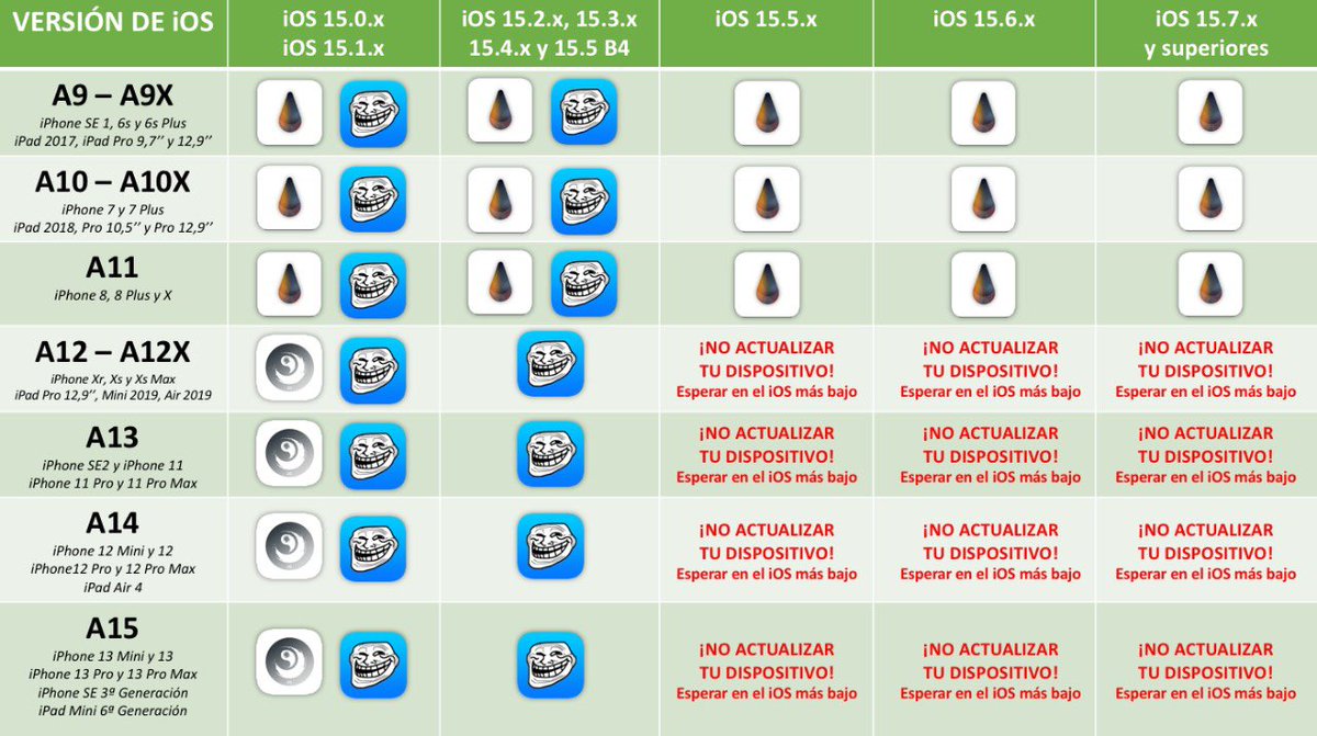 ProfeJuAntonio's tweet photo. ✅ TUTORIALES #Jailbreak PARA #iPhone #iPad #iPod #iOS🔥

🎥 https://t.co/mV8ShmOtnm

· iOS 16: #Palera1n
· iOS 15: #Palera1n #xinaA15 #TrollStore
· iOS 14: #Checkra1n #unc0ver #Taurine #TrollStore
· iOS 13: #Checkra1n #unc0ver #Odyssey
· iOS 12: #Checkra1n #unc0ver #Chimera https://t.co/mAwF6ftX5q
