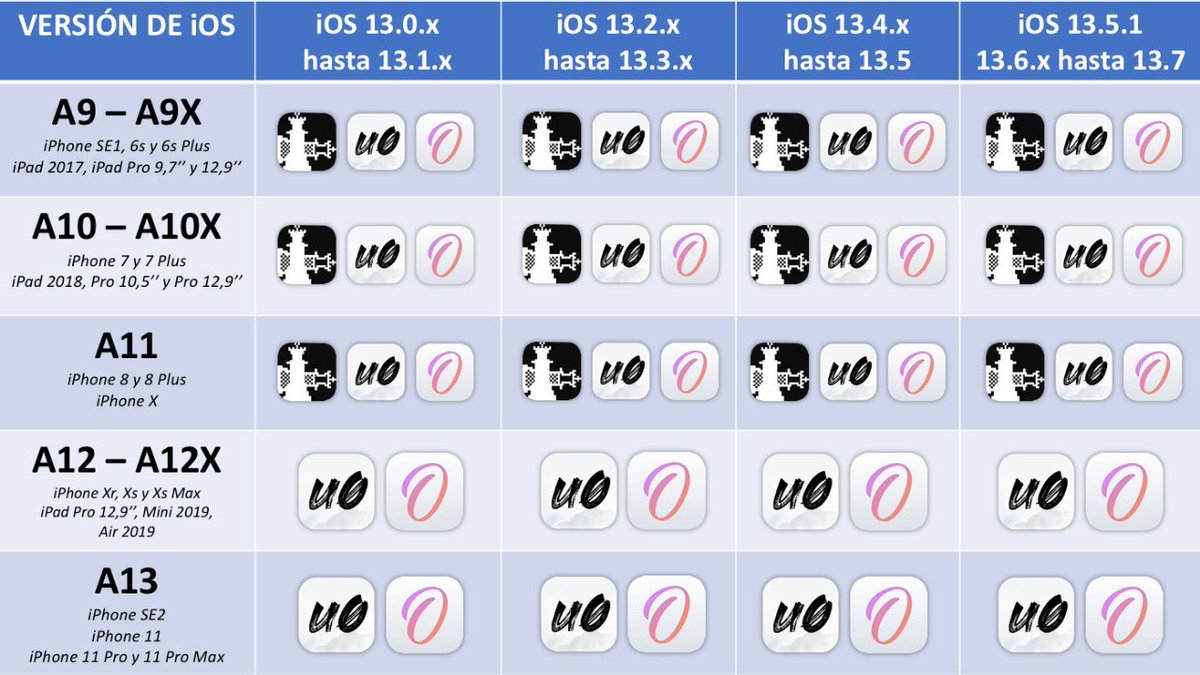 ProfeJuAntonio's tweet photo. ✅ TUTORIALES #Jailbreak PARA #iPhone #iPad #iPod #iOS🔥

🎥 https://t.co/mV8ShmOtnm

· iOS 16: #Palera1n
· iOS 15: #Palera1n #xinaA15 #TrollStore
· iOS 14: #Checkra1n #unc0ver #Taurine #TrollStore
· iOS 13: #Checkra1n #unc0ver #Odyssey
· iOS 12: #Checkra1n #unc0ver #Chimera https://t.co/mAwF6ftX5q