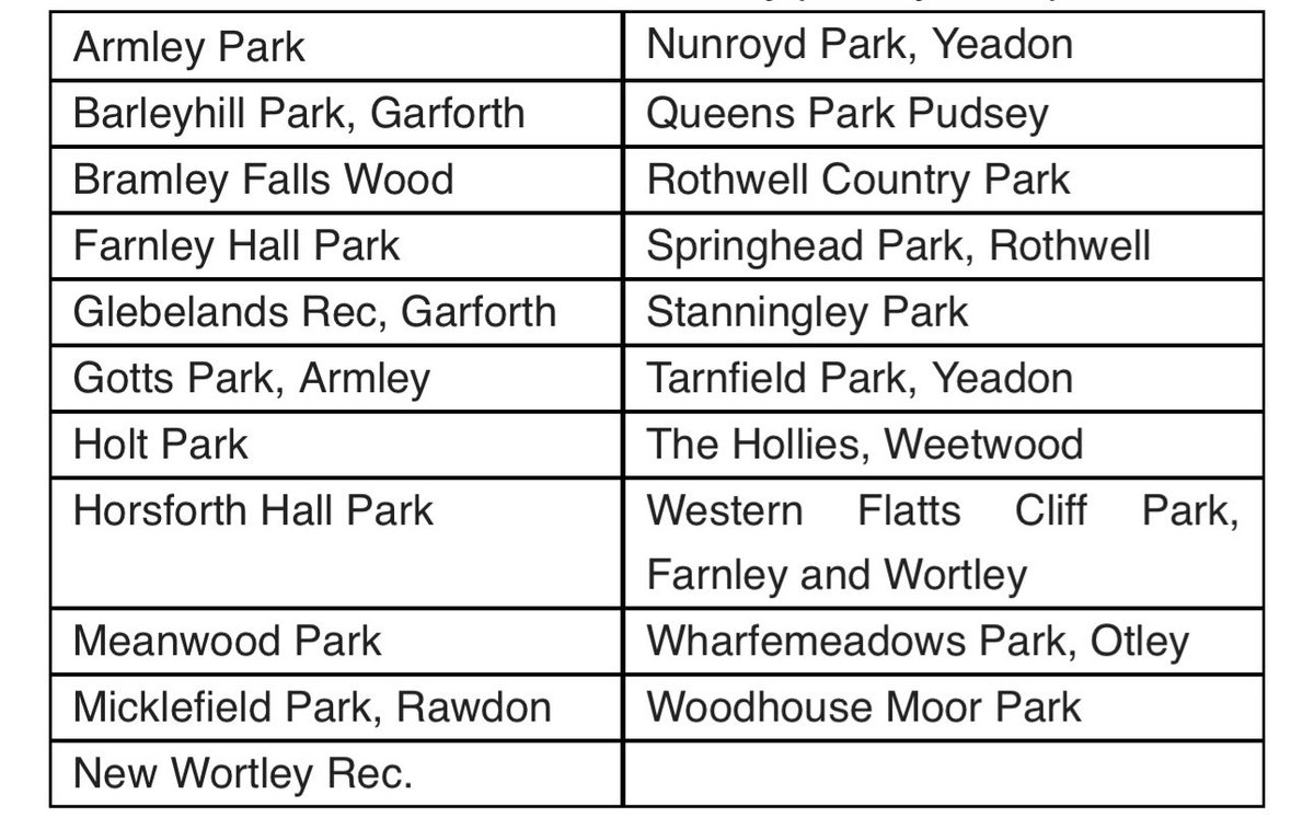 Wakefield & Rothwell Lib Dems 🔶 tweet media