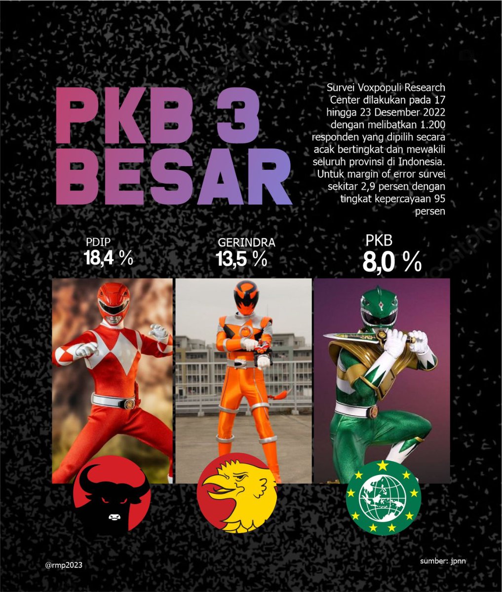 woi <a href="/DPP_PKB/">DPP PKB</a> 3 besar 
#PKBTigaBesar #GusMuhaimin