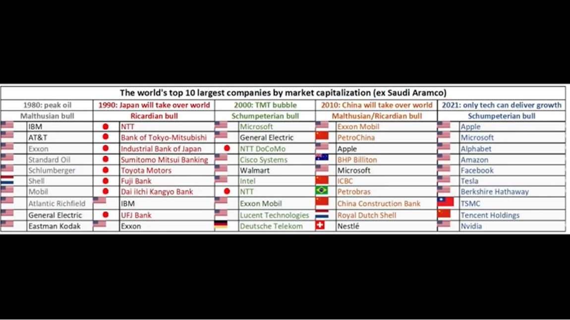 Mark Crouch (@markcrouch_) on Twitter photo Who will make the cut in 2030? <a href="/eToro/">eToro</a> Who will make the cut in 2030? <a href="/eToro/">eToro</a>