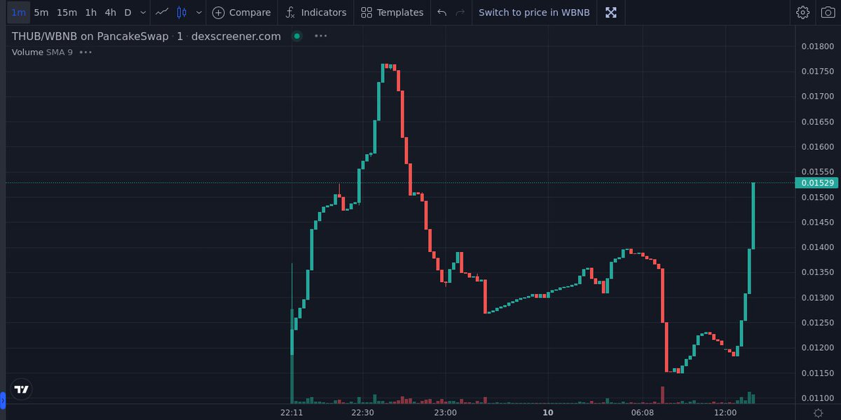 Moulin Rouge Lounge VIP | ALPHA | tweet media