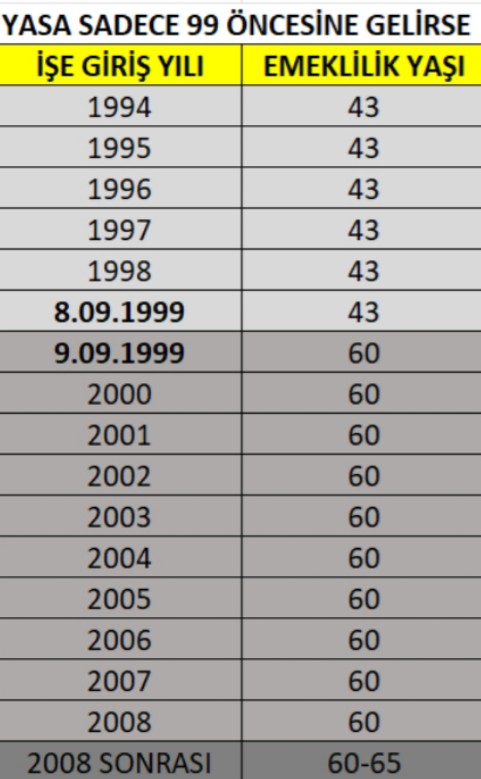 Şu Tabloya Bakın👇 Yorum Sizin..🤔
<a href="/omercelik/">Ömer Çelik</a> <a href="/akbasogluemin/">Av. M.Emin AKBAŞOĞLU 🇹🇷</a> 
<a href="/iyiparti/">İYİ Parti</a> <a href="/_fatihsahin/">Fatih Şahin</a> <a href="/eyupkadirinan/">Eyyüp Kadir İnan</a> <a href="/belginuygur10/">Belgin Uygur 🇹🇷</a> <a href="/aysekesir/">Ayşe Keşir 🇹🇷🇹🇷🇹🇷</a> <a href="/CK_Samsun/">Çiğdem Karaaslan</a> <a href="/yilmaztunc/">Yılmaz TUNÇ</a> <a href="/DrOmerileri/">Dr. Ömer İleri</a> <a href="/sdbilgic32/">Süreyya Sadi Bilgiç</a> <a href="/nacibostanci/">M. Naci Bostancı</a> <a href="/kilicdarogluk/">Kemal Kılıçdaroğlu</a>
<a href="/tipgenelmerkez/">Türkiye İşçi Partisi</a> <a href="/BY/">Binali Yıldırım</a>
<a href="/alibabacan/">Ali Babacan</a> <a href="/Ahmet_Davutoglu/">Ahmet Davutoğlu</a>
#ölmedenemeklilik