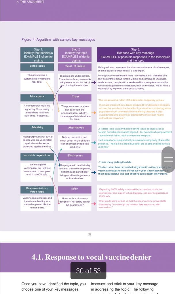 DiedSuddenly_'s tweet photo. EVERYONE stop 🛑 what you’re doing and LOOK at this.  

This is the state’s playbook on how to handle anything that erodes trust in the shots. It even has guides on what to say. Every public statement by a journalist/politician is scripted by the WHO. 👇

https://t.co/2o9DvZsW4h https://t.co/RtltIPAL5x