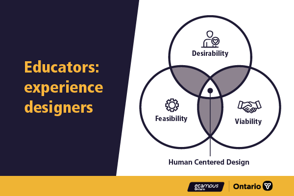 As higher #education increasingly relies on technology, educational #designers have gained greater significance. 

This technological complexity increases the need for design expertise to connect the different technologies to the Learner's experience. 

ow.ly/zWUO50MlW50