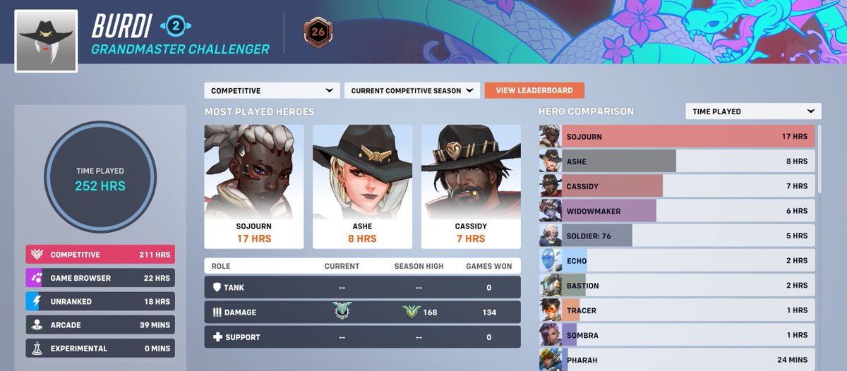 Specimen #1 detected