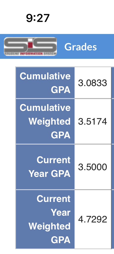 AnthonyyAF018's tweet photo. After a great first semester I am proud to end with a 4.79
@river_boyz1 @tjonesamazing @EraPrep https://t.co/Kg8jmbxCfz