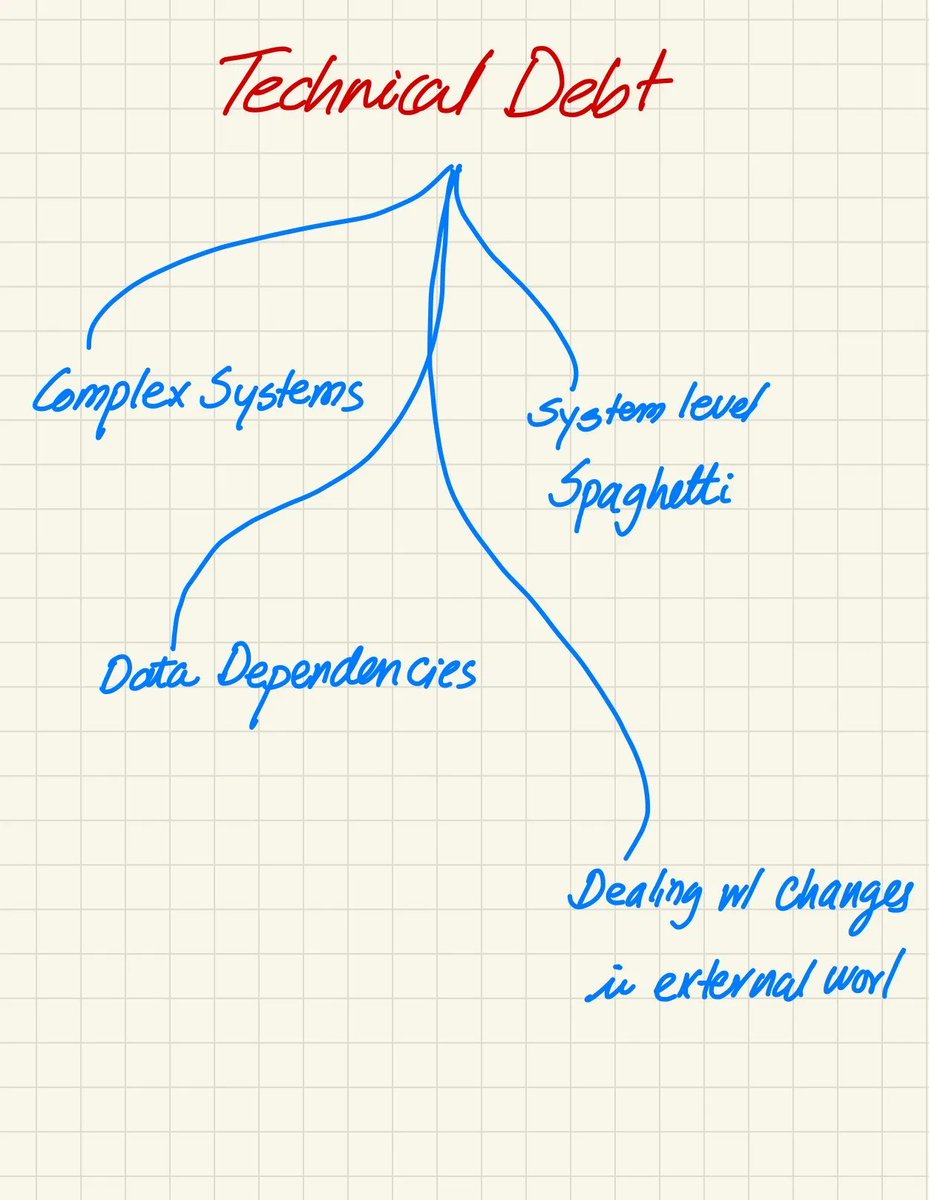 Technical Debt sources

 buff.ly/3jQROVD