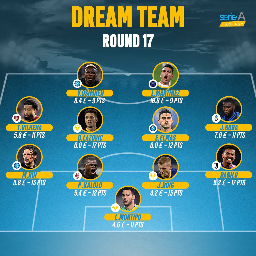 Our Dream Team for #SerieA round 17 is here! 🤩

A perfect round for managers who had Napoli and Verona players on their team 👏

#DaiVerona #ForzaNapoliSempre #ForzaInter #ForzaJuve #GoAtalantaGo #ForzaMilan #ForzaGranata #SerieAFantasy