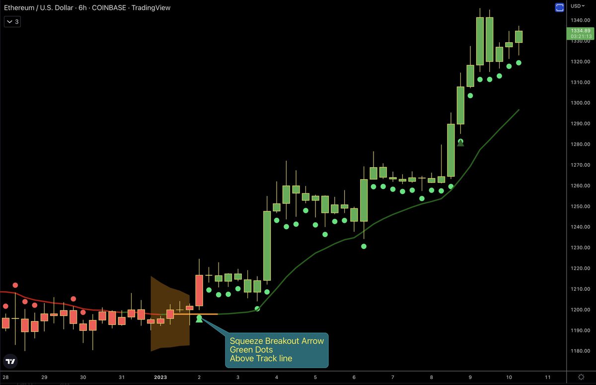 ZeroHedge_'s tweet image. $ETH

Ethereum also holding well. Watching those green Dots closely. Will take profit when they stop printing. 🟢

#CheatDots
