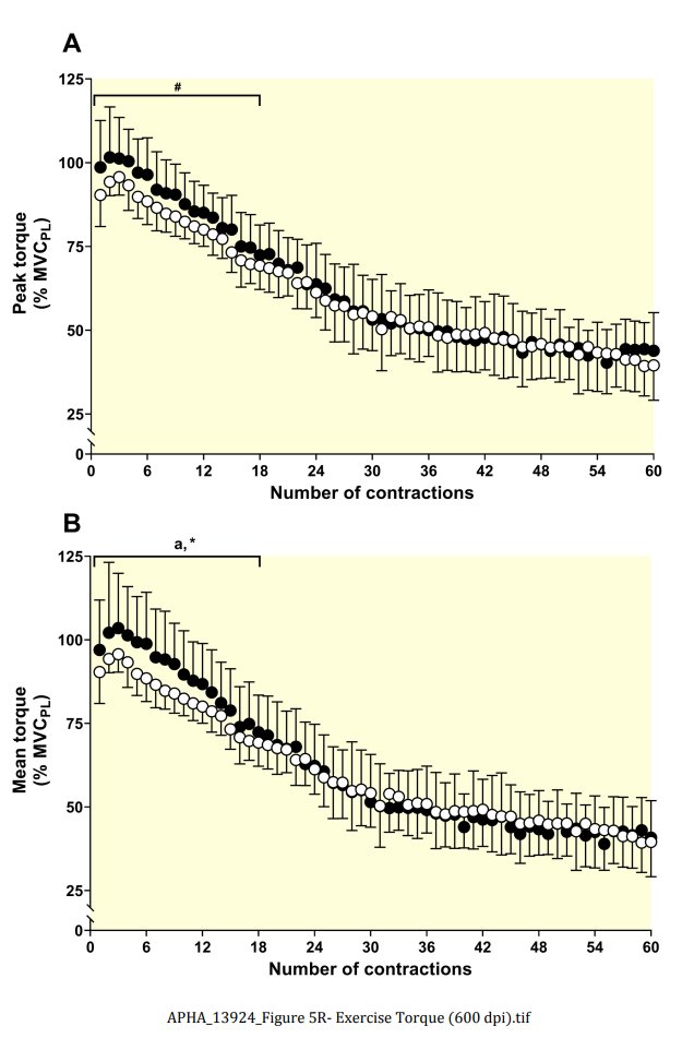 15N-labelled dietary nitrate supplementation increases human skeletal muscle nitrate concentration and improves muscle torque production

From <a href="/matthewianblack/">Matthew Black</a> <a href="/AndyBeetroot/">Andrew Jones</a> @DrMarkBurnley <a href="/vanhatilator/">Anni Vanhatalo</a> et al

doi.org/10.1111/apha.1…