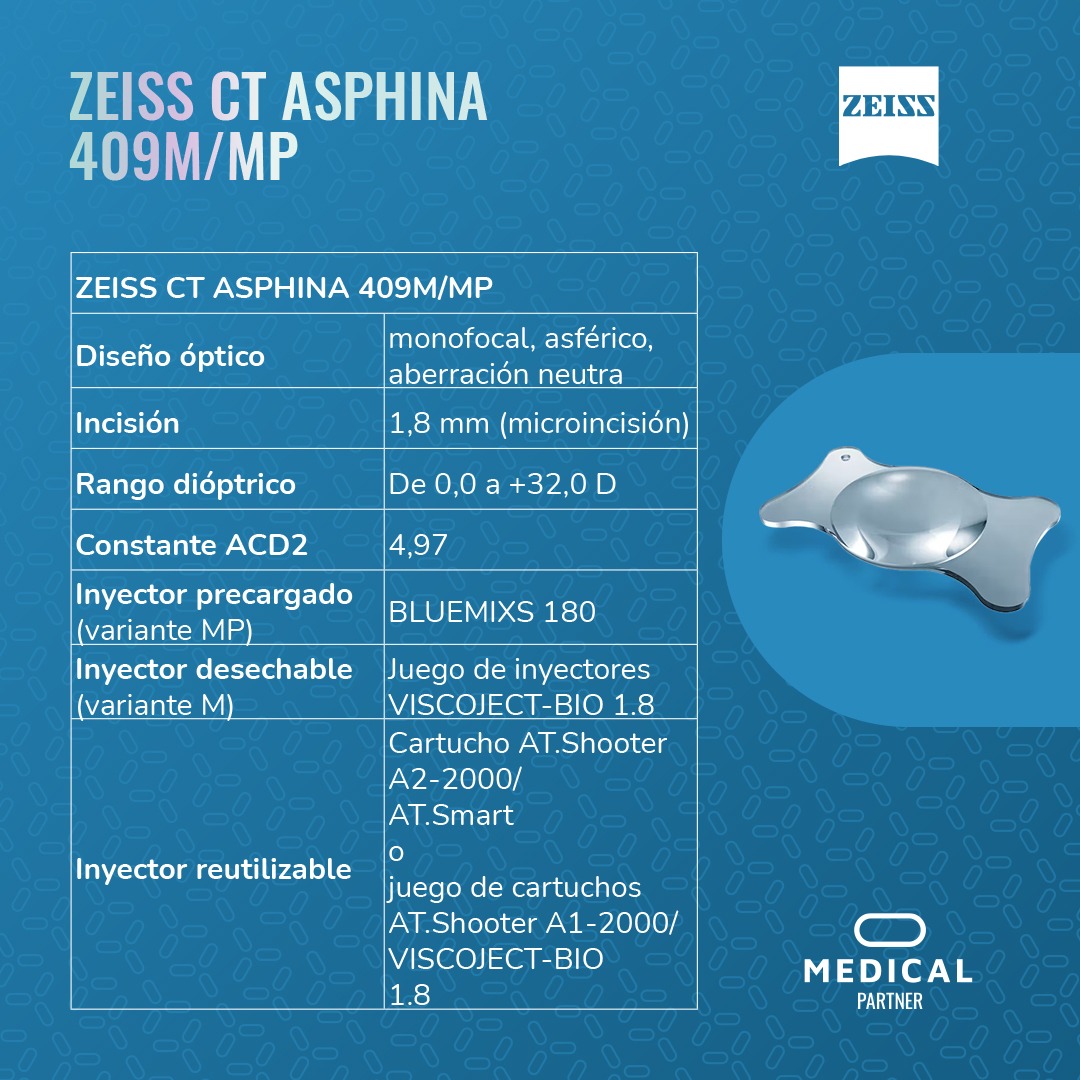 _MedicalPartner's tweet image. ✅️La familia CT ASPHINA, una de las LIO implantadas con mayor frecuencia del catálogo de LIO de #ZEISS.
✔️Medical Partner ofrece tecnología y ciencia al servicio de la salud visual
Contactanos al 0984300277
#lentesintraoculares
#oftalmología
#cirugiaoftalmológica