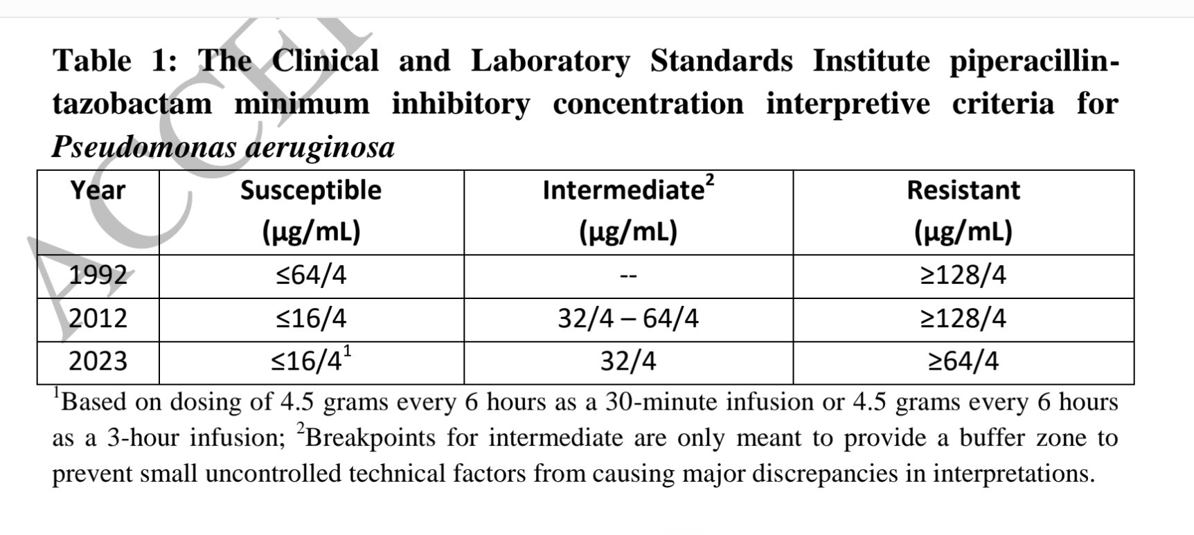 Antibiotic Steward Bassam Ghanem🆔🌟 on Twitter "🆕️⚡️CIDJournal CLSI