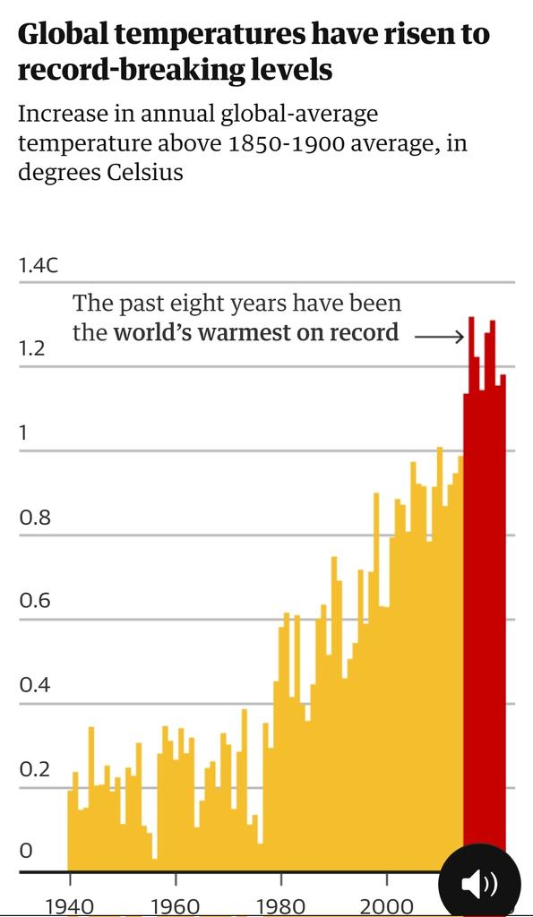 holgerhbaer's tweet image. Nothing to see here. Just everyday news of #climatechange breaking records in 12 European countries. 

Sadly, news is not even important enough to feature on the main @guardian account. So much for #climatecommunication. 
#Klimawandel