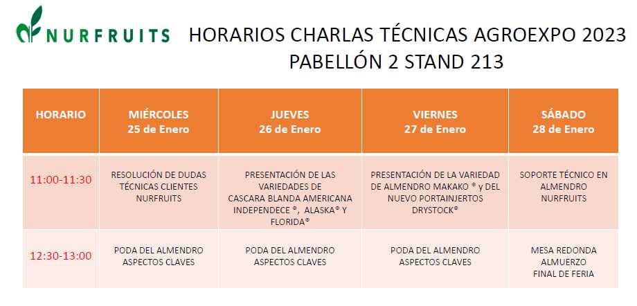 todoalmendro's tweet photo. ¡Hola amigos! como cada año en @VNurfruits estamos preparando la feria agrícola @Agroexpofeval 2023 del 25 al 28 de enero en Don Benito #Badajoz. Os proponemos estas ponencias tan interesantes relacionadas con el #almendro. ¡Os esperamos! #Agroexpo23 #Feriaagricola https://t.co/LXqPAwtCxZ