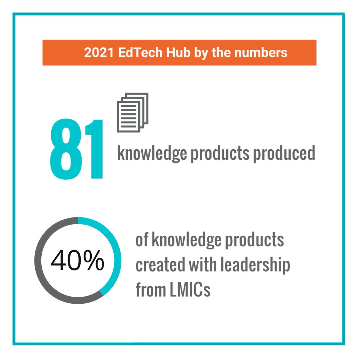 R4D and partners are working to address the global learning crisis via <a href="/GlobalEdTechHub/">EdTech Hub</a>, a research-to-practice program that supports education leaders to make informed technology decisions.

Learn more. r4d.org/edtech-evidenc…