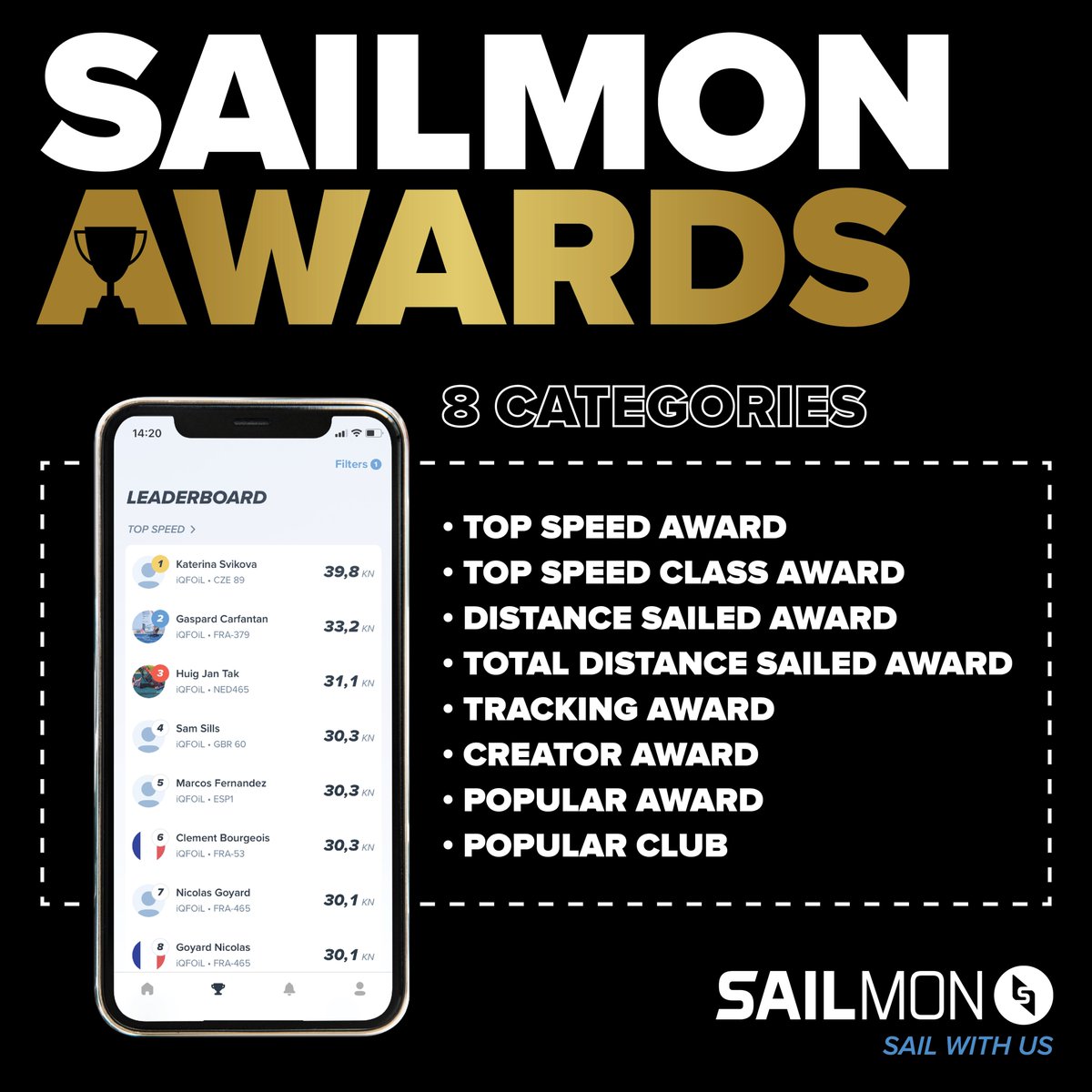 Will the real #SAILMONSTERS please stand up? After a year of fun and challenging times on the water, we are finally taking stock by putting the best and most fanatical sailors, surfers and riders in the spotlight. Read our blog post for more information.