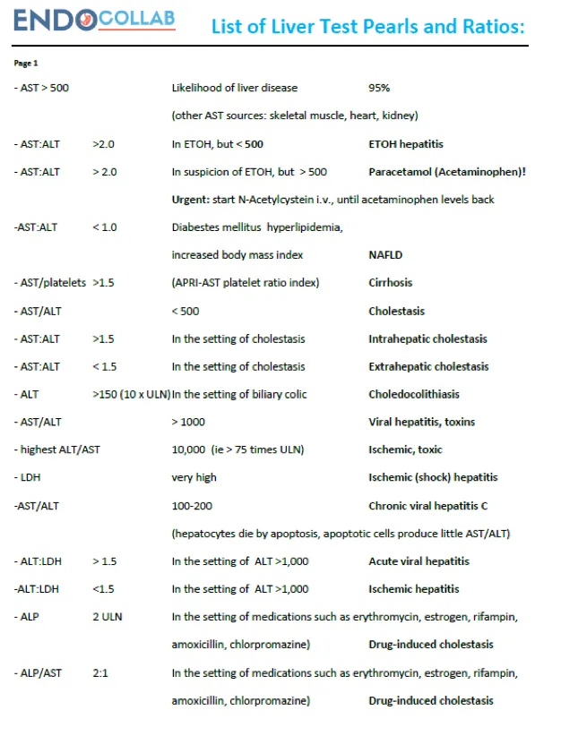 EndoCollab GI Endoscopy Community on Twitter "Knowledge of liver