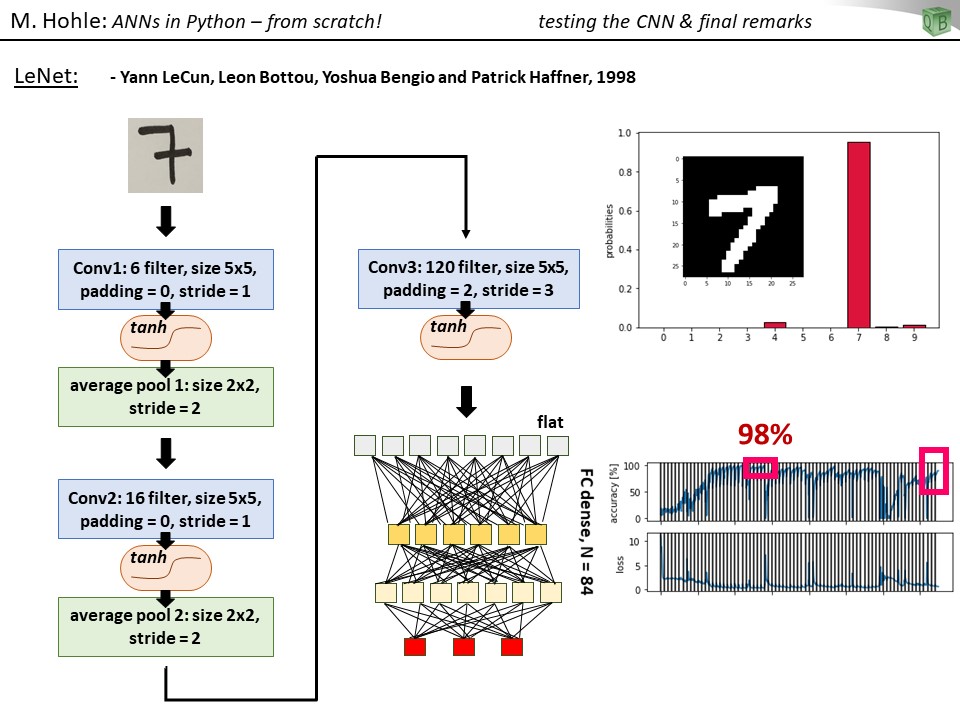 New year and first lecture! We finished creating our ANN from scratch👏🥳🥳 <a href="/daniel_kukiela/">Daniel Kukieła (『 ᴰʰᵃⁿ🄾🅂 』)</a>  <a href="/Sentdex/">Harrison Kinsley</a> and wanna take one more step and create a CNN from scratch (eg. LeNet) !! It's gonna be fun🤩🎊🎉 <a href="/GeneCenter_LMU/">Gene Center Munich</a>  <a href="/KlughammerLab/">Systems Immunology Lab</a>
 <a href="/HIDAdigital/">Helmholtz Information & Data Science Academy HIDA</a>  <a href="/ELI_LMU/">Engineering Life Initative</a> <a href="/BeckmannLab/">Beckmann Lab</a>
