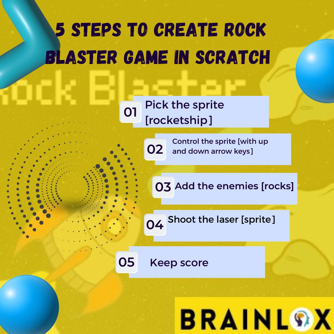 brainlox's tweet image. Visit us at brainlox.com
#brainloxedlearn #brainloxtech #brainlox #learnnewskills #programmingforkids #codingforkids #onlinecourses