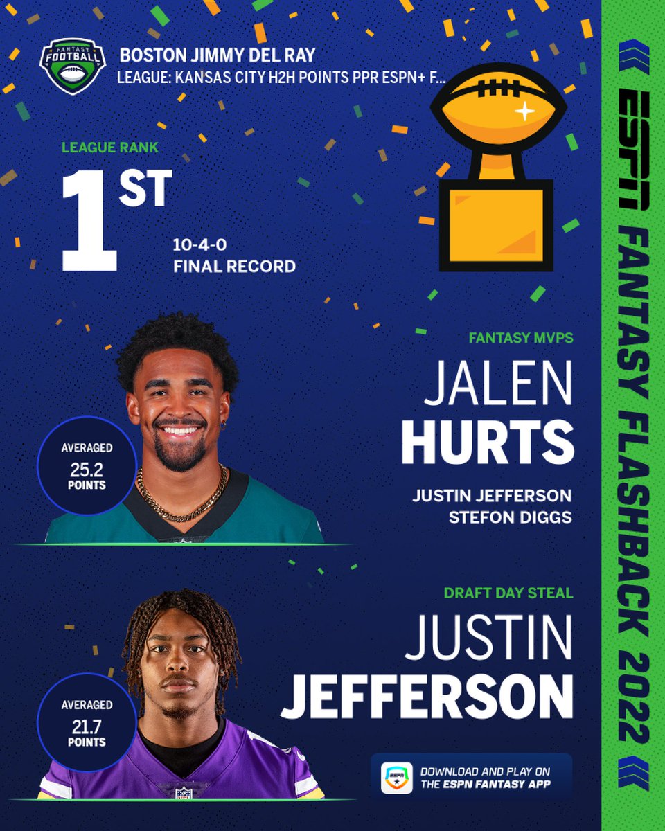 DelRayBoston's tweet image. Check out my 2022 ESPN Fantasy Football Flashback - via @ESPN Fantasy Eat your heart out ⁦@MatechLee⁩ ⁦@RealDealFantasy⁩ ⁦@SmashHitsSports⁩