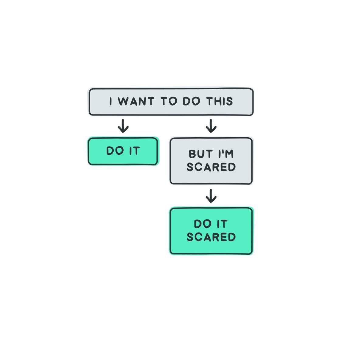 imrejele's tweet photo. Someone sent me this about motivating themselves to do things, and I felt it needs sharing. https://t.co/S9YSRdDI6k