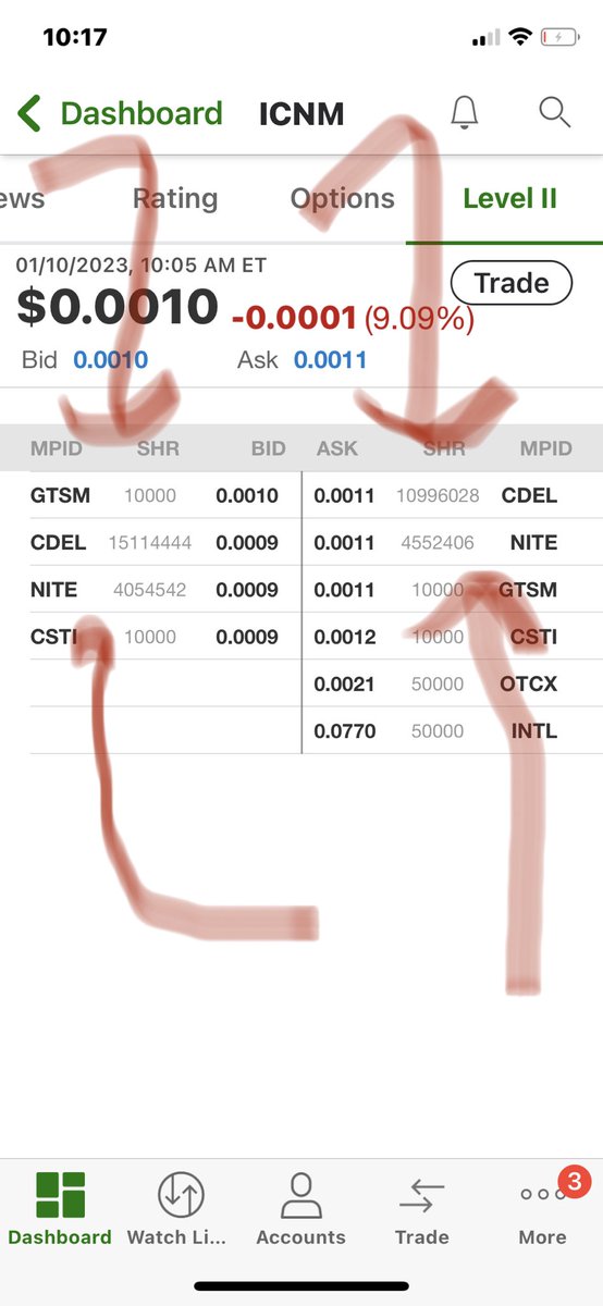 johnandandy's tweet image. $icnm Tuesday monitor number 3….ya jus cant stop doin it can ya
?????