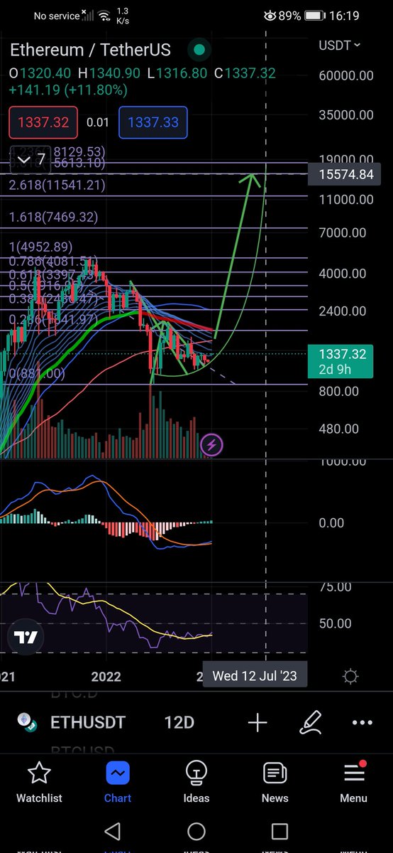$ETH - 15600$ by mid July 2023.