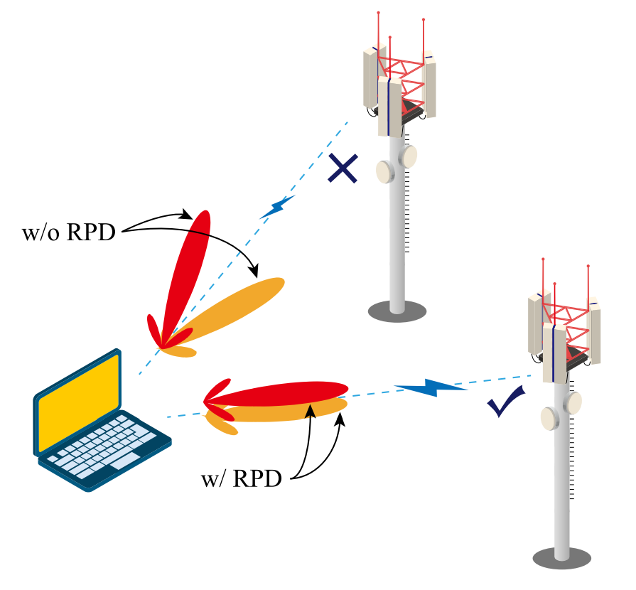 ieeetap's tweet photo. C. Tong, N. Yang, K. W. Leung, P. Gu and R. Chen investigate port and radiation pattern decoupling of dielectric resonator antennas.
Read it at: https://t.co/dAN4DRXIJD

#ieeeaps #ieeetap #antennas #energystorage #MIMOcommunication #substrates #metamaterials #scatteringparameters https://t.co/lIPO43IjZ3