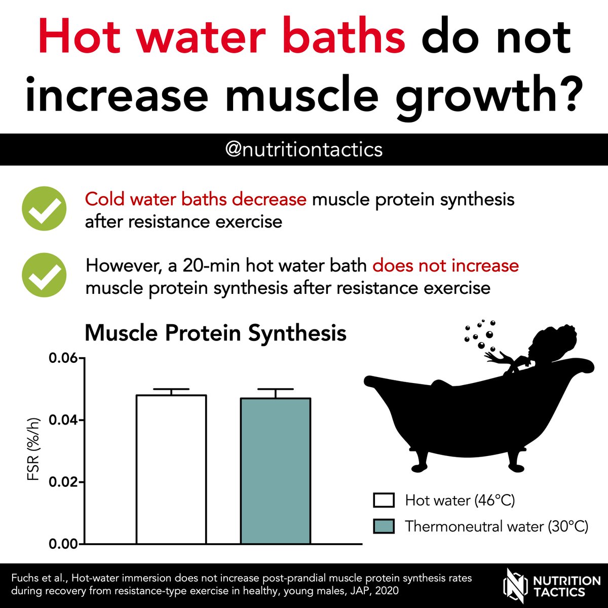 Do post-exercise hot water baths affect muscle growth?

A thread 🧵👇

#heating #muscleproteinsynthesis #recovery