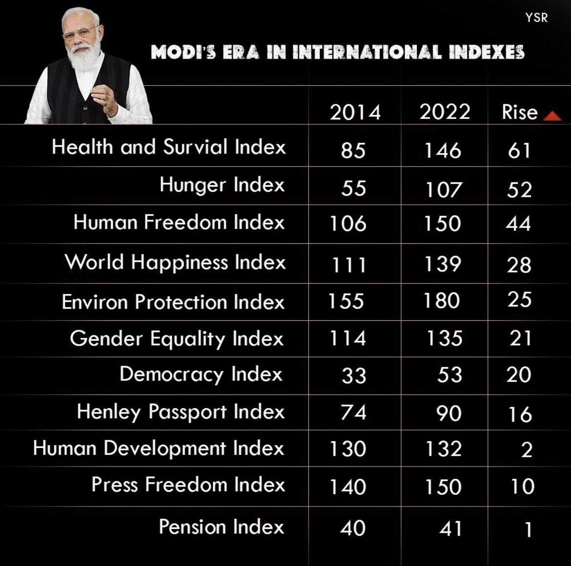 dharanisalem's tweet image. #modimodel ( courtesy twitter)