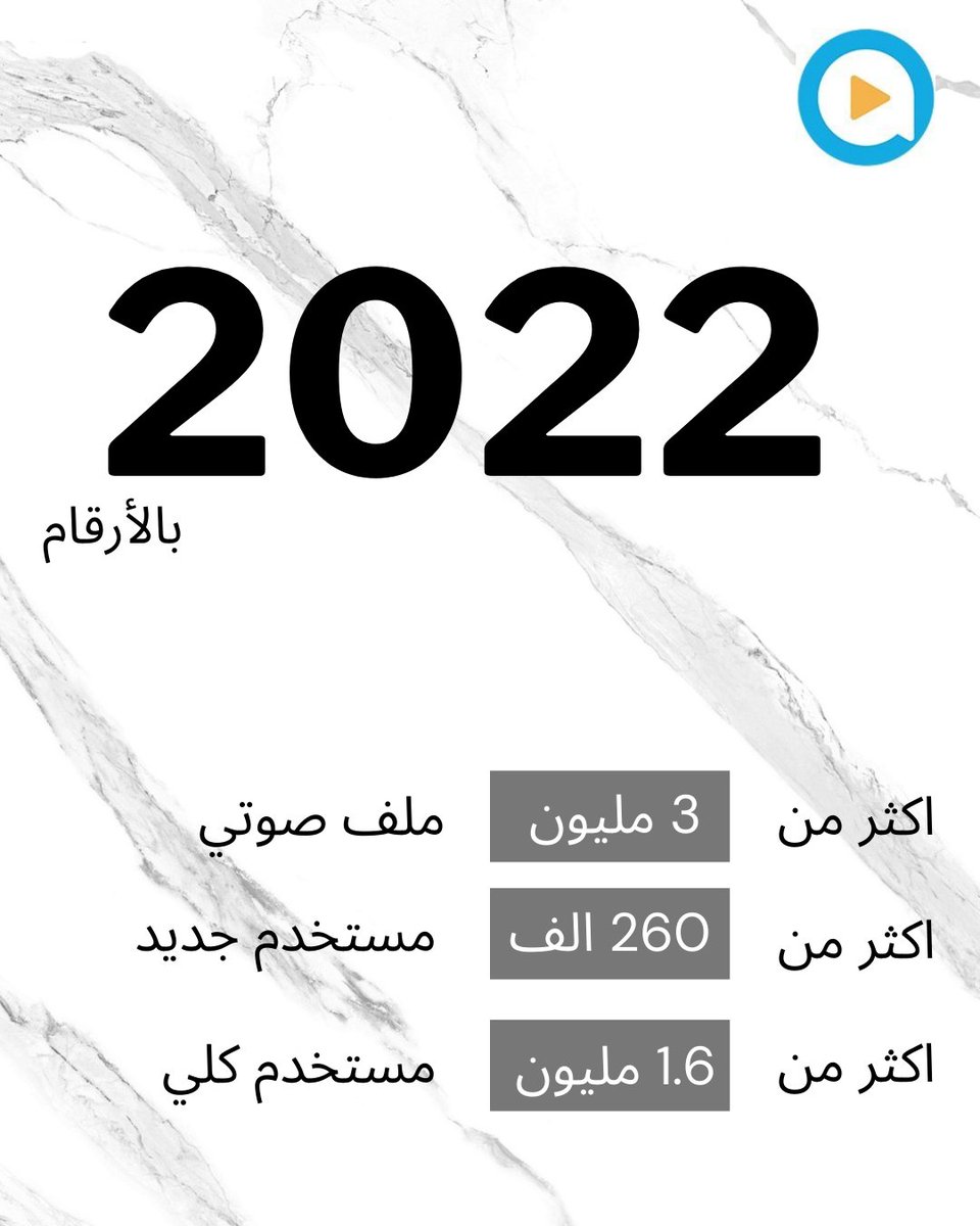 IslamicQuranBot's tweet photo. منصة القران على التليقرام لعام ٢٠٢٢ بالأرقام
#عام_2022 https://t.co/VSuXzARxlW