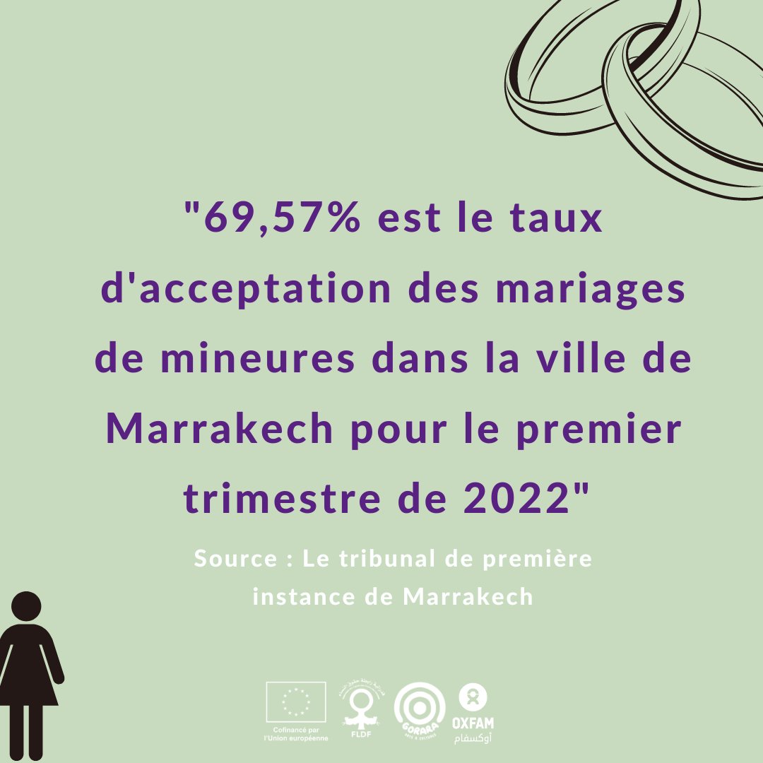 FLDFmarrakech's tweet photo. L'État doit respecter ses engagements en tant que premier protecteur des droits des petites filles et faire le nécessaire pour garder nos enfants à L'ÉCOLE au lieu de les envoyer chez LAADOUL
BARAKA STOP LE MARIAGE DES MINEURES !
https://t.co/qGUnq68e3r
#FLDF #N7miwBnatna https://t.co/SD76LjRMWM