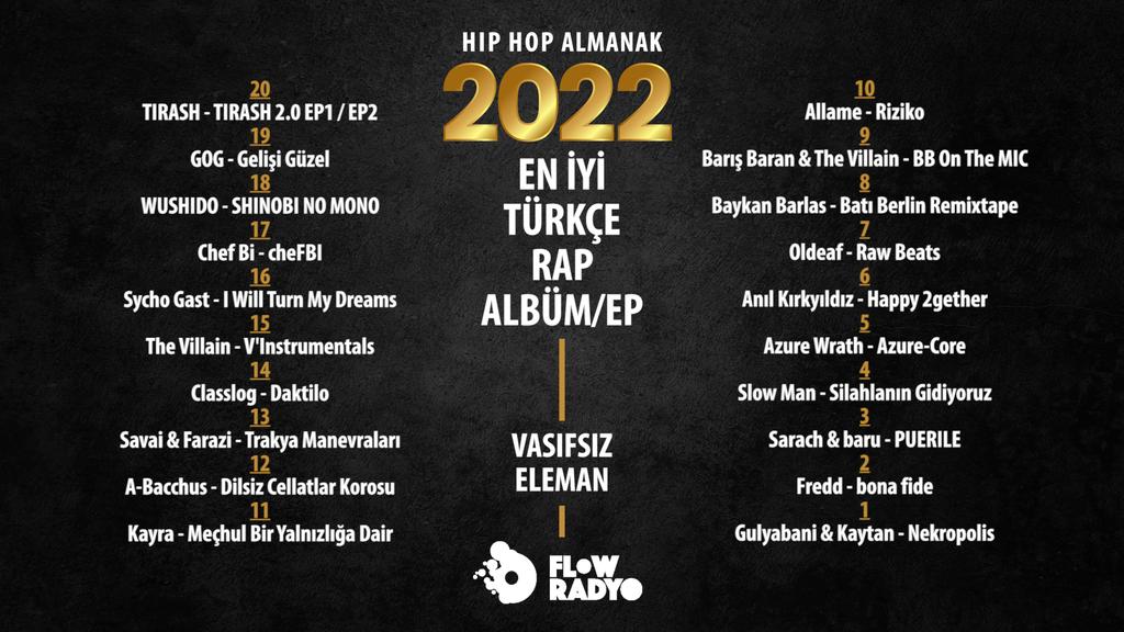 HIP HOP ALMANAK 2022 yayında! @vasifsizelemano & @fuatalpay_ bölümde @freddovaa @forsasifir @classlog01 @lilowlin @afmafcig @se7enof34 @sayedar @s4rachh @baykanbarlas @gulyabani666 @bariscbaran @azurekrepboi ve birçok ismi ağırladı youtu.be/PGDNWtgQy68 SEZON 5➡️ @PodcastSanayi