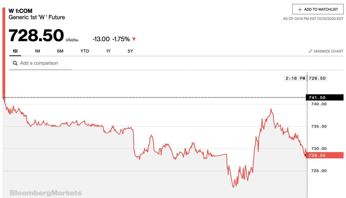Closing market price for #wheat, Jan. 10: