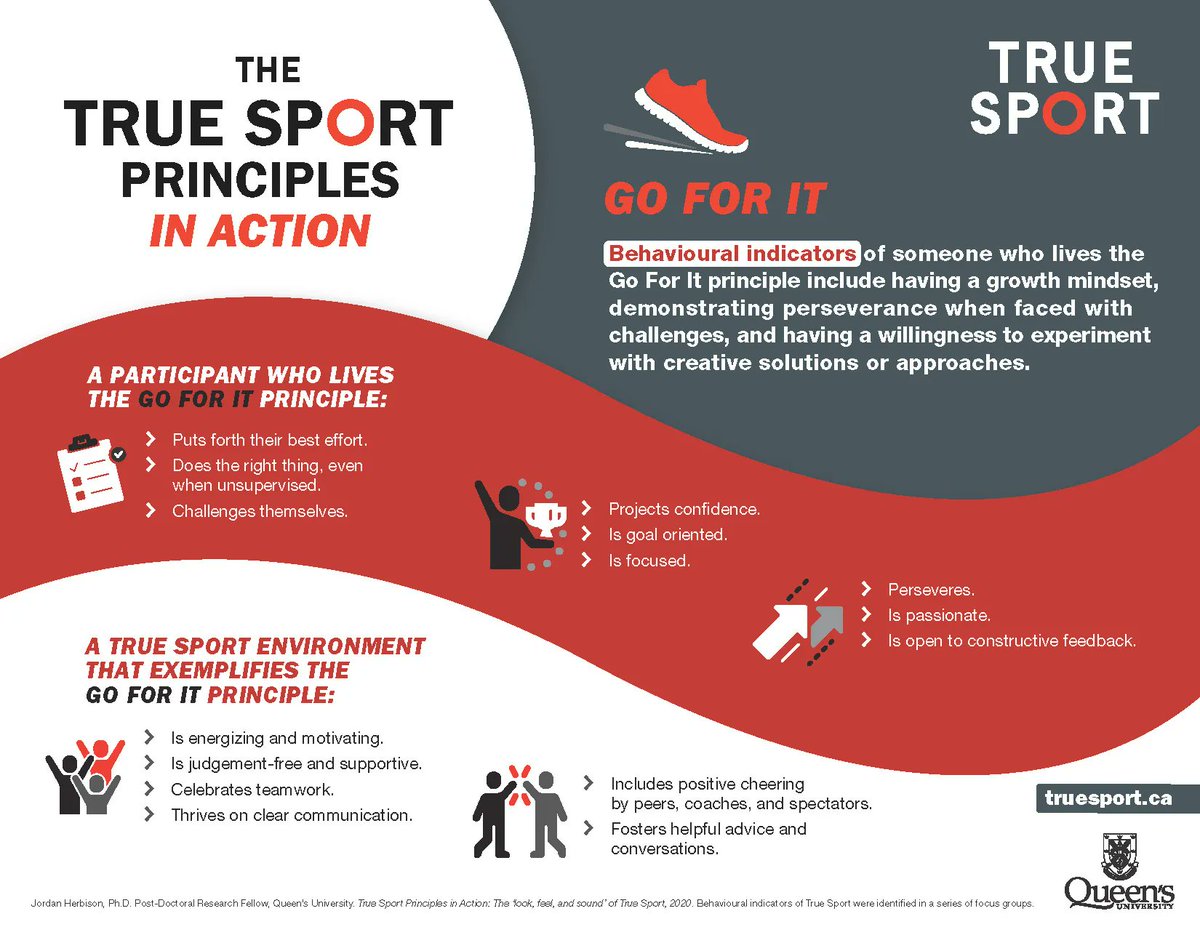 SportNB's tweet photo. What does living the @TrueSportpur Principles look, feel and sound like in action? Check out these infographics for living the #GoForIt and #PlayFair principles and stay tuned for more to come!
#TrueSportTuesday
#TrueSportNB
#TrueSport
#ValuesInSPORT
#TrueSportMoments https://t.co/G75xje74DQ