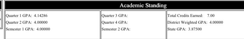 Finished Semester 1 with a 4.0 gpa- Student Athlete 📚