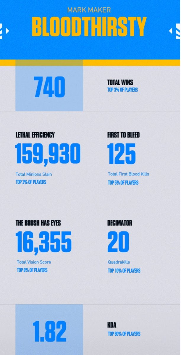 TypicalSwine's tweet image. Not bad at all, I like those numbers. @catnapsx you made my top 3 most played with too! :3
#MakeYourMark